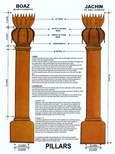 solomon temple pillars meaning.